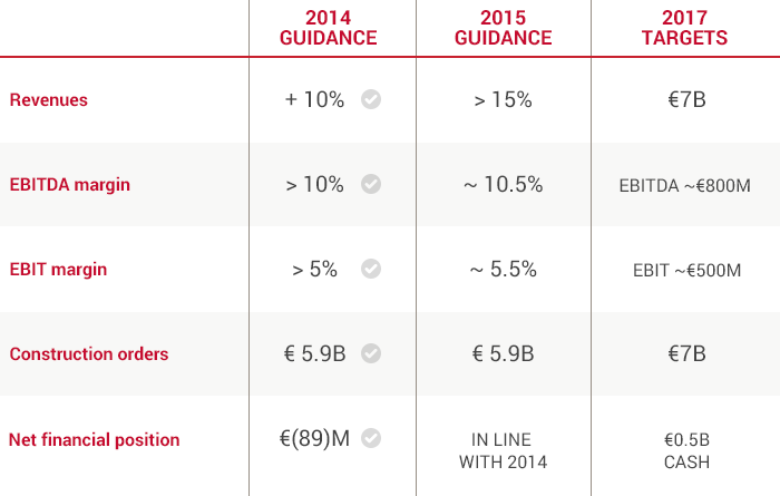 2015 Guidance & Business Plan Targets