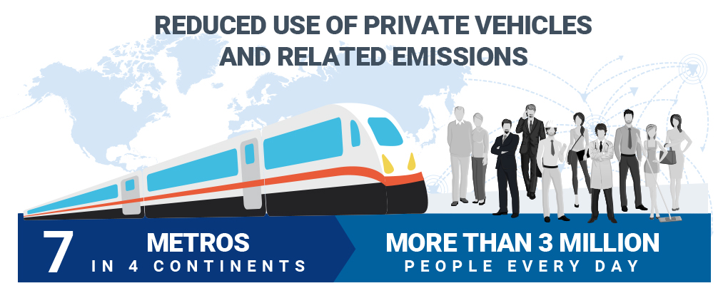 Urban Sustainable Mobility Urban Sustainable Mobility